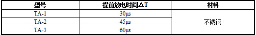 ta系列產(chǎn)品型號與基本性能.jpg